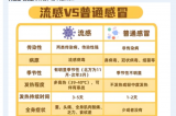 【熱點(diǎn)聚焦】日本流感大爆發(fā)，嚴(yán)重可致死亡?。?！