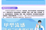 警惕！甲流H1N1來襲，這些預(yù)防措施你需要知道