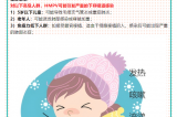 【健康預(yù)警】冬日健康警報(bào)！?。∪似尾《荆℉MPV）