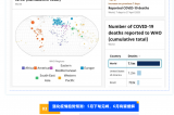 新冠卷土重來(lái)？最新全球疫情趨勢(shì)+防護(hù)指南，這些數(shù)據(jù)必須關(guān)注！